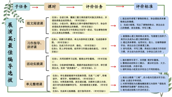 部编版语文五上第一单元 大单元教学设计--与自然对话，记录镜头下的心爱之物 说课课件