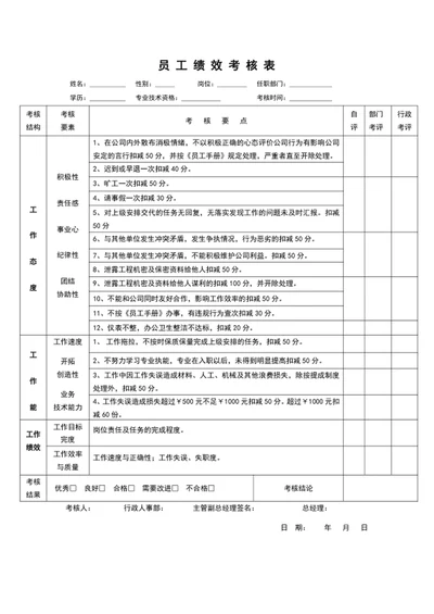 公司员工绩效核表