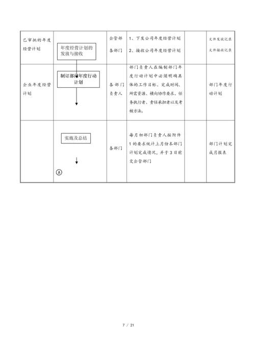 01-【经营计划】-06-经营计划编制作业指引.docx