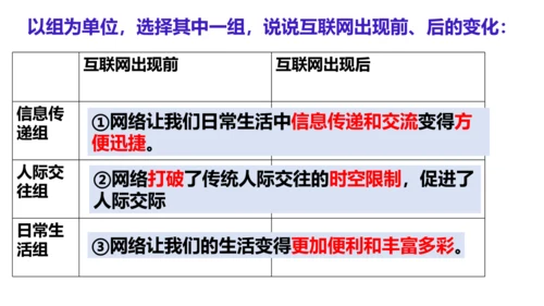 2.1网络改变世界主题式教学课件(共16张PPT)