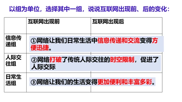 2.1网络改变世界主题式教学课件(共16张PPT)