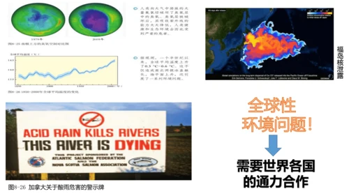 6.3共同关注的环境问题