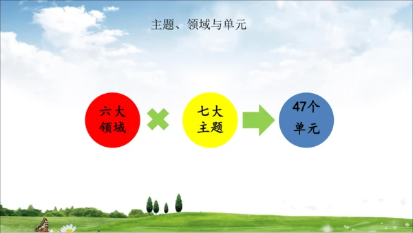 部编道德与法治整体解读及三上教材分析