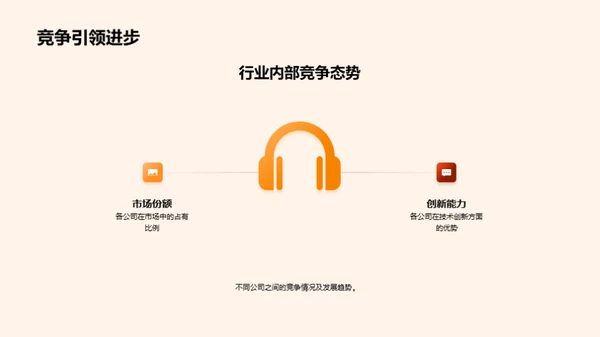 深度洞察专业