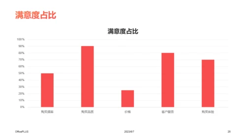 橙红色插画风618电商活动策划方案PPT模板