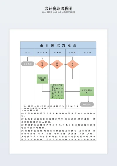 会计离职流程图