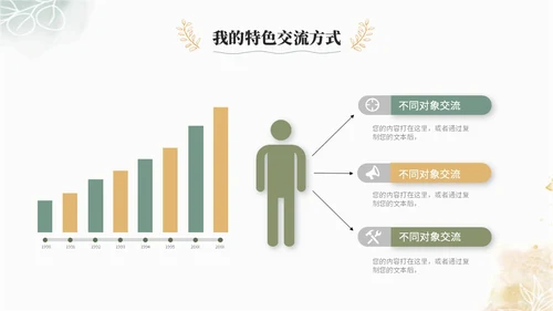 小清新水彩风植物花卉班主任经验交流分享老师ppt模板