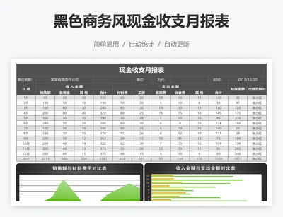 黑色商务风现金收支月报表