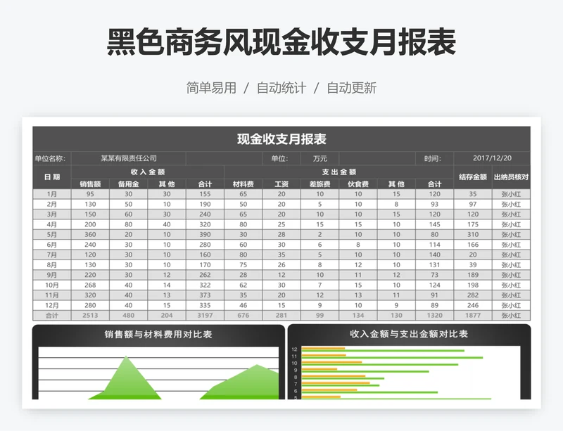 黑色商务风现金收支月报表