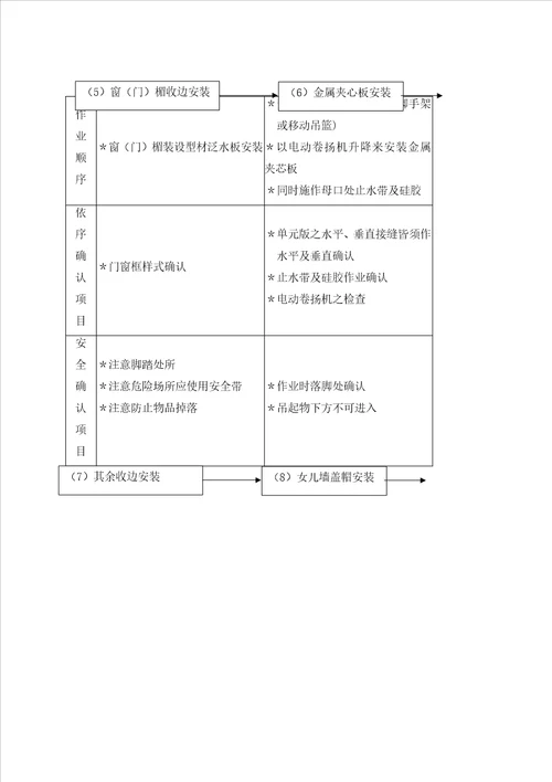 外墙岩棉夹芯板施工方案共25页