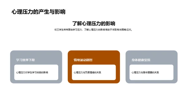 压力下的学习艺术