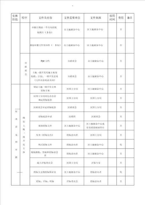 土地一级开发超详细