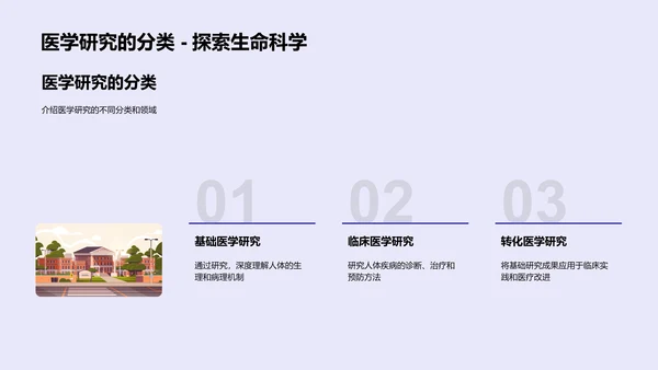 医学研究实践与探索PPT模板