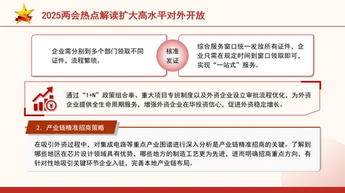 2025两会热点解读扩大高水平对外开放ppt