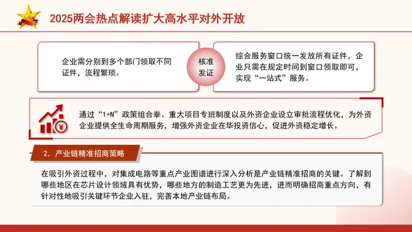 2025两会热点解读扩大高水平对外开放ppt