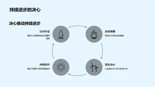 部门卓越之路