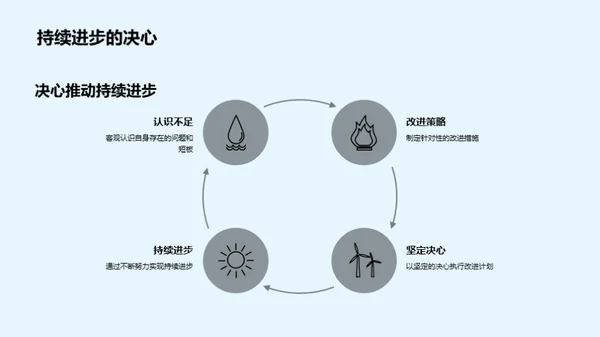 部门卓越之路