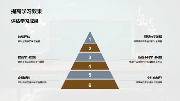 教学新视角：实战与创新