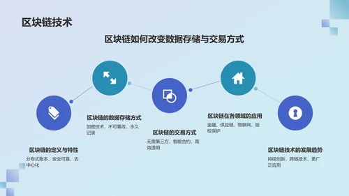 蓝色渐变风竞聘述职PPT模板