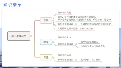 八年级物理上学期期中考点（人教版） 第二章 声现象 （31页ppt）