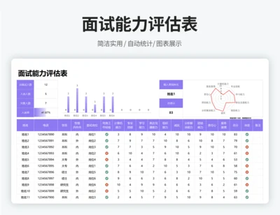 面试评估测评登记统计表