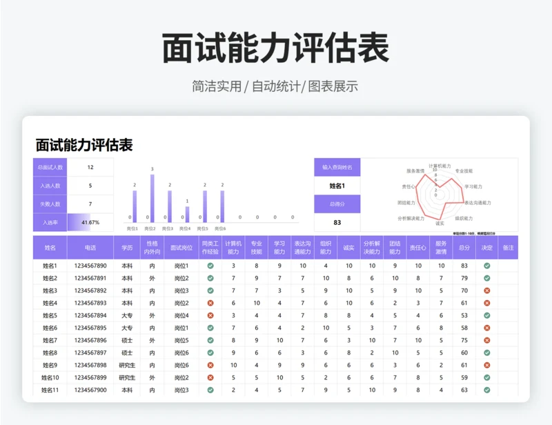 面试评估测评登记统计表