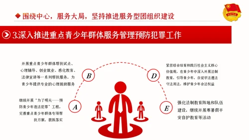 2020新时代共青团在行动从严治团团课PPT共青团改革