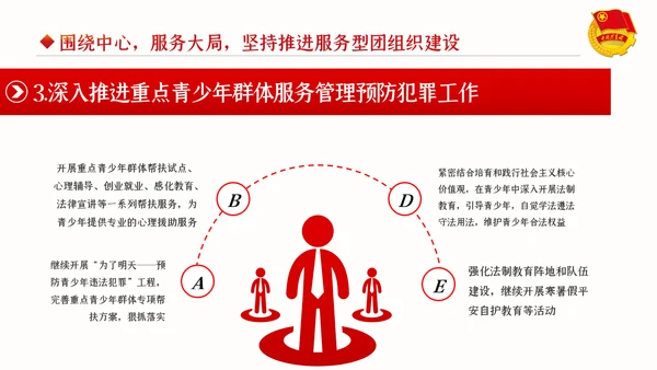 2020新时代共青团在行动从严治团团课PPT共青团改革
