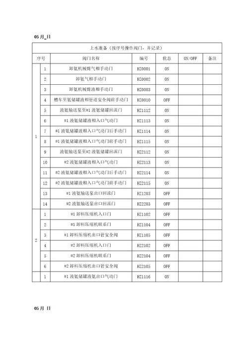 水压试验专题方案氨管道