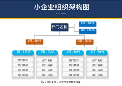 小企业组织架构图部门人员架构word模板