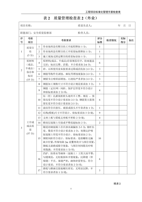 中铁工程项目管理标准化手册检查用表(30个).docx