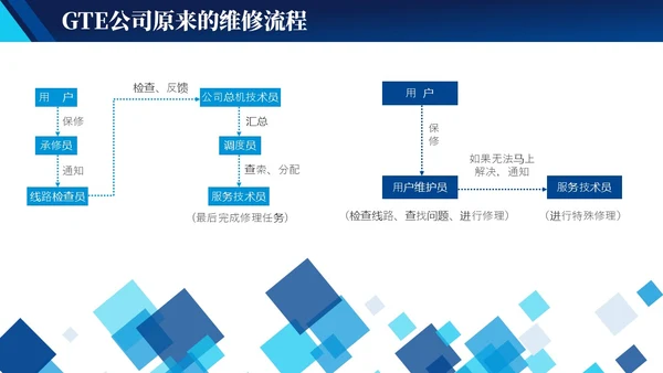 蓝色实拍简约风商务工作管理培训PPT 企业管理