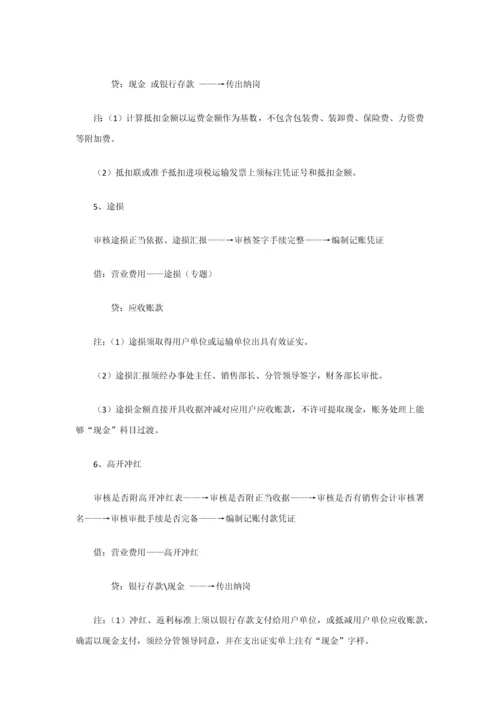 会计实务处理流程概述模板.docx