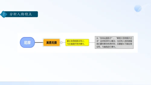 七年级语文下册第六单元名著导读：《海底两万里》快速阅读 课件（共24张PPT）