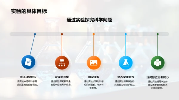 科学探究之旅