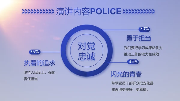 蓝色大气公安派出所工作汇报动态PPT