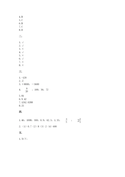 小学六年级数学期末自测题及答案【真题汇编】.docx