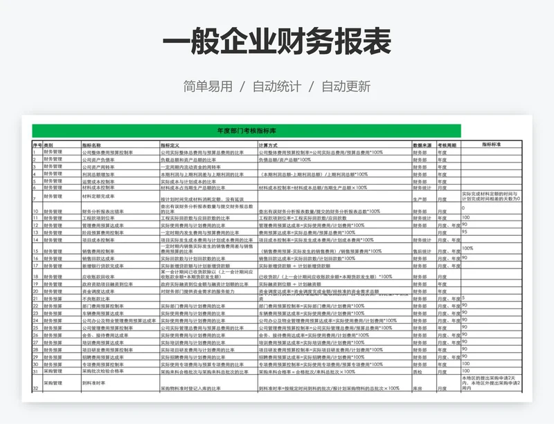 一般企业财务报表