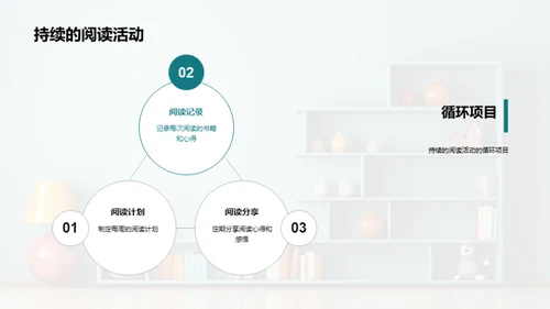 阅读魅力的亲子共享
