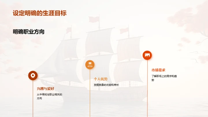 毕业之航,扬帆新程