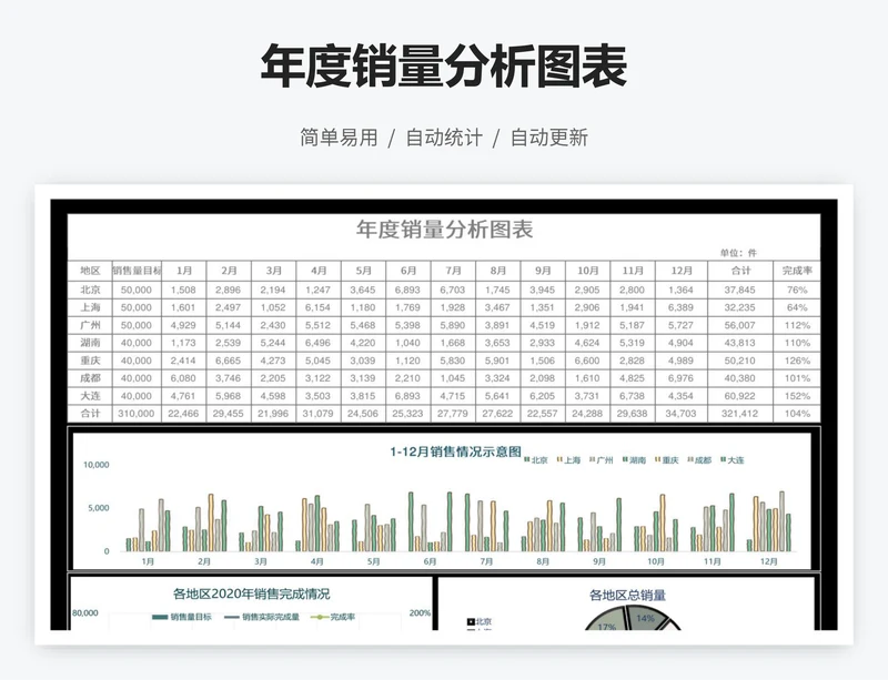 年度销量分析图表