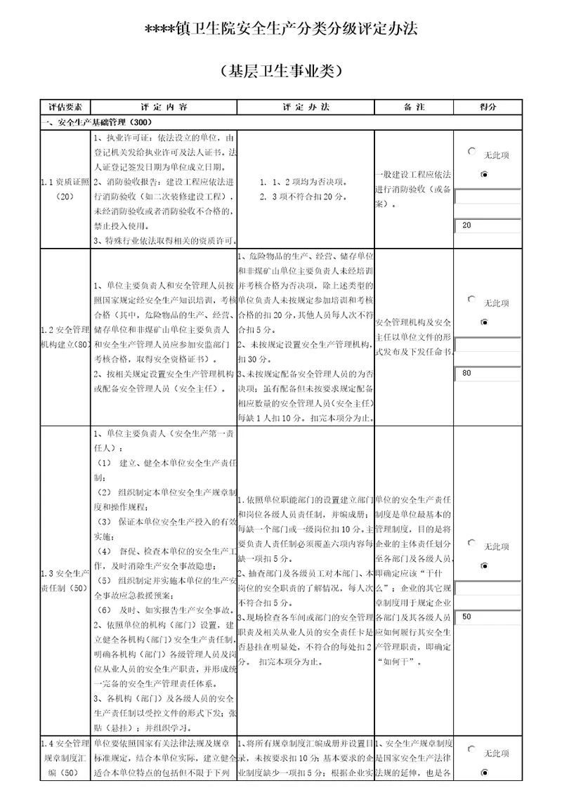 19乡镇卫生院安全生产分类分级评定办法带考核标准