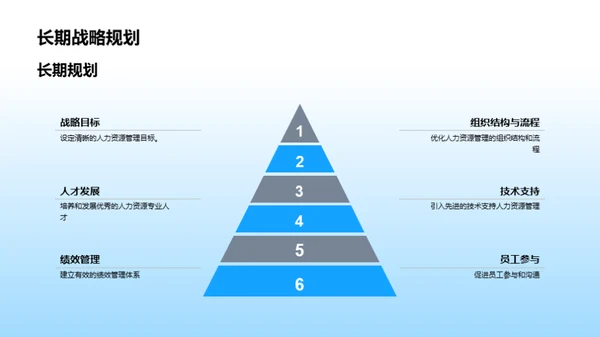 人力资源未来蓝图