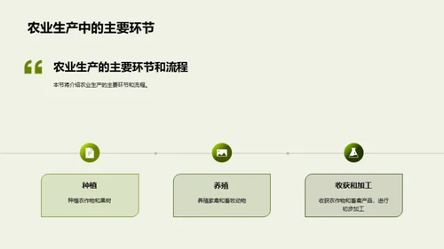 农业现状与发展趋势