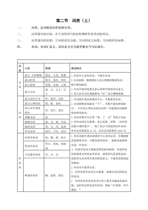 现代汉语下复习资料.docx