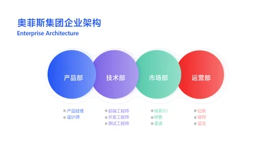 简约风业务树组织结构图4项PPT内容页