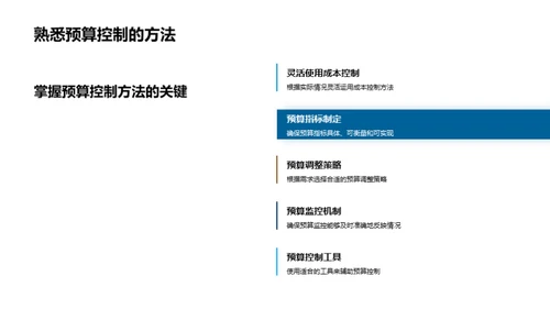 预算控制全解析