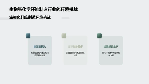 绿色革新：生物化纤之路