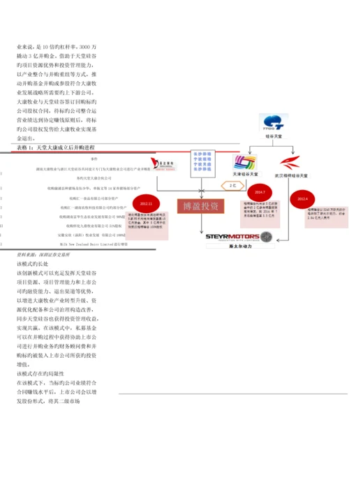 风险投资案例分析作业.docx