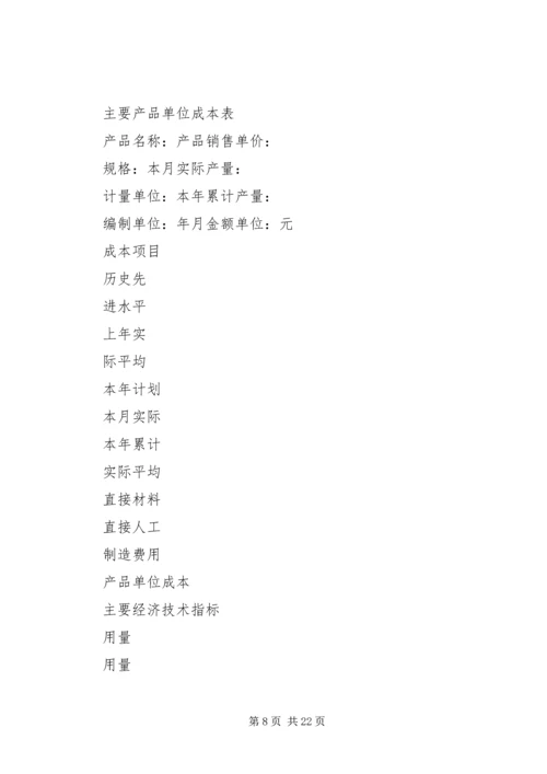 产品成本分析报告.docx